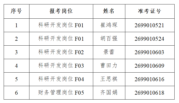 表格关于kaiyun开云官方在线入口2025年度“黑龙江人才周”引才招聘进入考核与体检环节人选的公告.png